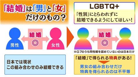 日本 同性婚 認められない理由|なぜ日本では同性婚の議論が進まないのか？ アメリ。